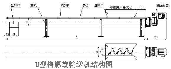 U型螺旋輸送機外形圖
