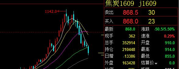 焦炭的斷崖式暴跌 m.73ys.com