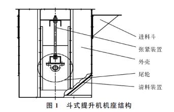 斗式提升機說明書 m.73ys.com