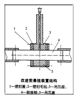 螺旋輸送機吊掛改進 www.ddjw.net